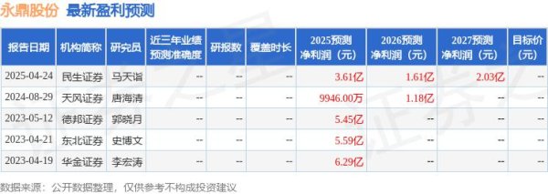 国家允许的配资平台 天风证券：给予永鼎股份增持评级